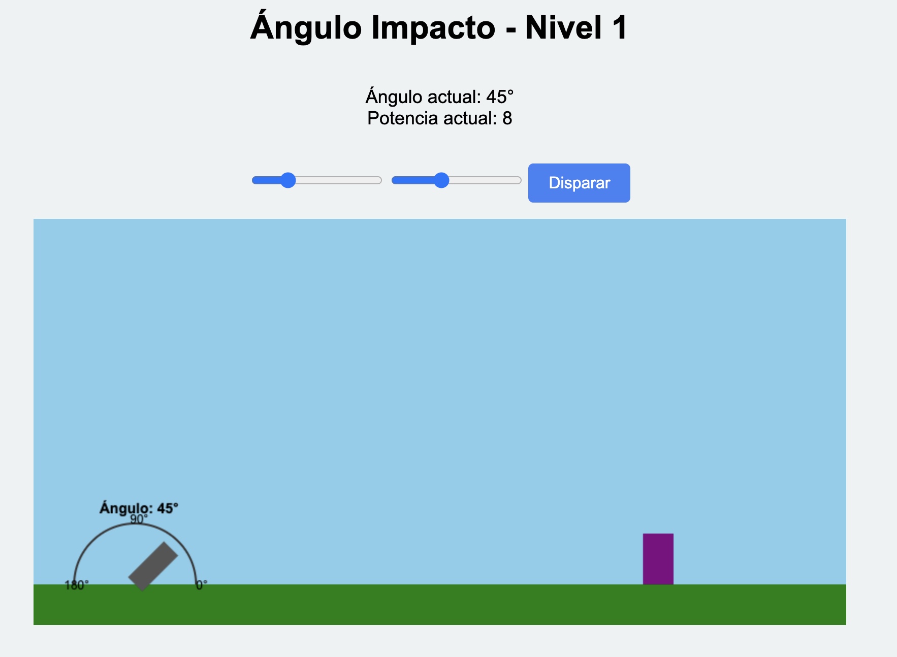 angulos