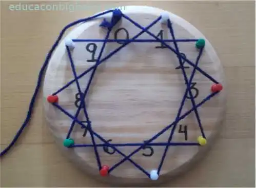 Tablero Waldorf circular con números del 0 al 9 e hilos de colores formando patrones geométricos de multiplicación